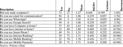 Image result for Levels of Computer Knowledge Use Scale