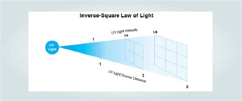 Honeywell UV Light System for Cleaner Indoor Air