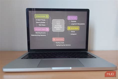 Knowledge Management System 的图像结果