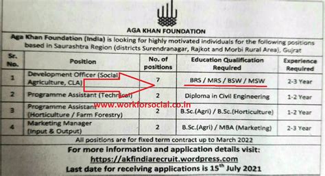 Aga Khan Foundation India Recruitment 2021