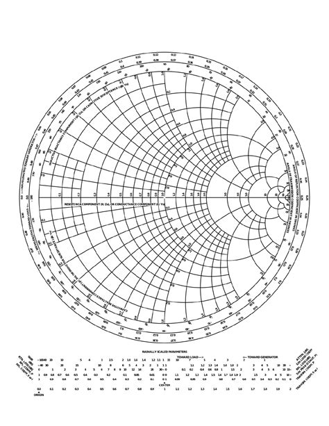 Smith Chart Tutorial PDF 的图像结果