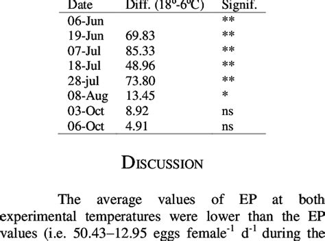 Image result for Significant Difference Calculator T-Test