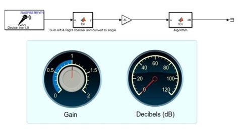 Image result for Simulink Coder Tutorial