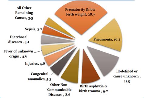 Child Health :: National Health Mission
