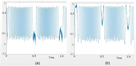 Image result for Physics Beat Frequency