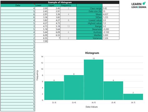 Histogram Chart Template 的图像结果