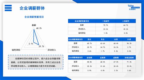 什么时候该调薪，调薪分几种情况？_调整