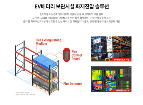 ESS Fire Install 的图像结果