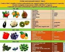 alimenti con basso indice glicemico tabella risultati immagini per alimenti a basso indice glicemico alimenti con basso indice glicemico tabella risultati immagini per alimenti a basso indice glicemico