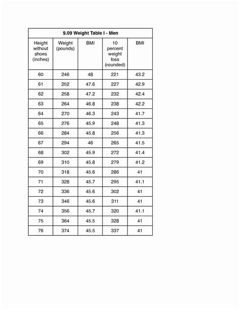 120 Inches In Feet Height at Laura Susan blog