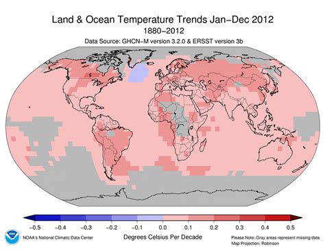 Climate Change Graph 的图像结果