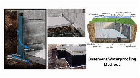Waterproofing Inside Basement