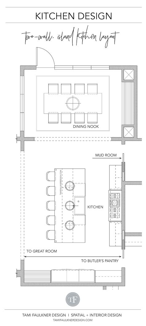 How To Design The Best Kitchen Floor Plan | Floor Roma