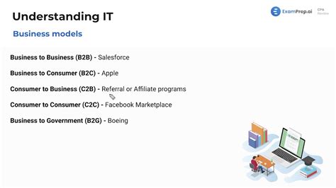 Image result for Lesson Learn for Business Projectreflective Models