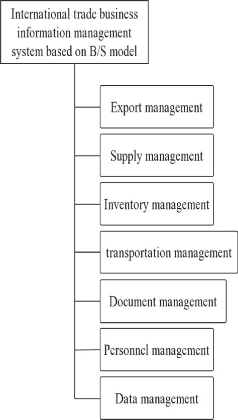 +Hhow to Create the Function Module 的图像结果