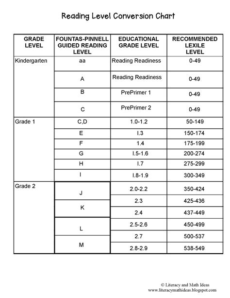 Reading Level Indicator at Susan Cochrane blog