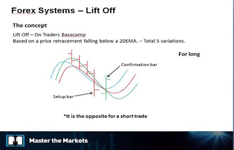 Image result for Base Trading System