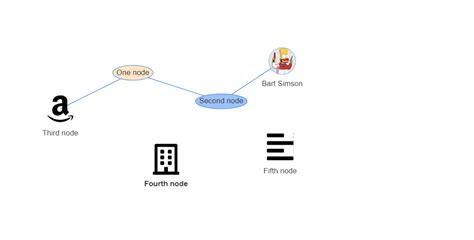 Image result for Drawing Diagrams From PowerShell Script Example