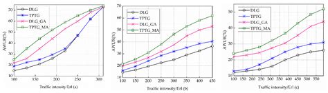 Provision of Energy- and Wavelength-Efficient Traffic Grooming for ...