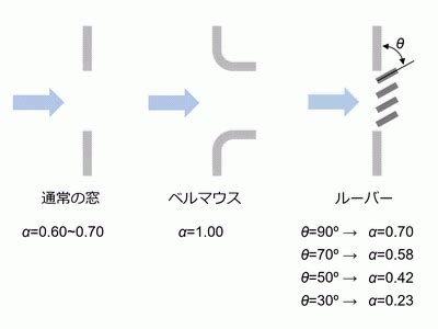 Image result for Logic Module Graph