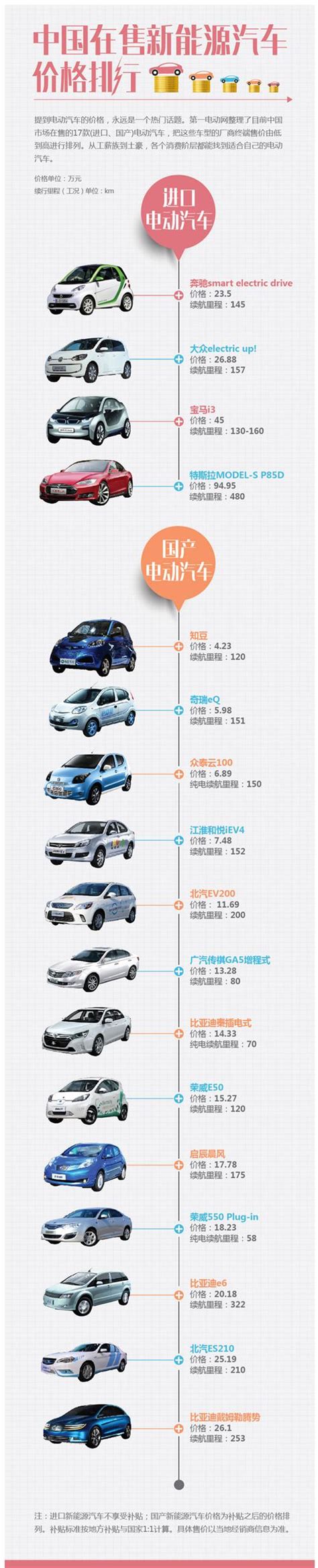 2021年5月新能源汽车销量总排行榜（共262款车型） 【图】- 车云网