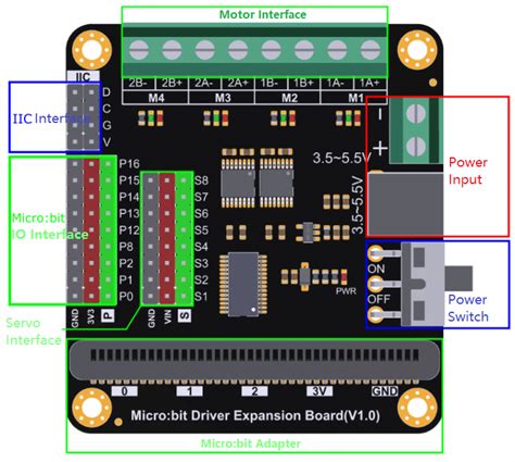 Micro Bit Driver 的图像结果