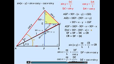 Cput Engineering Trigonometry 的图像结果