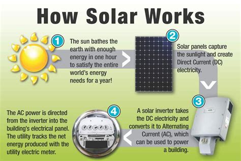 Solar Power Examples