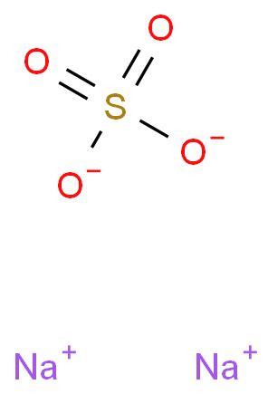 Phase diagram of the NaCl-Na2SO4 system. | Download Scientific Diagram