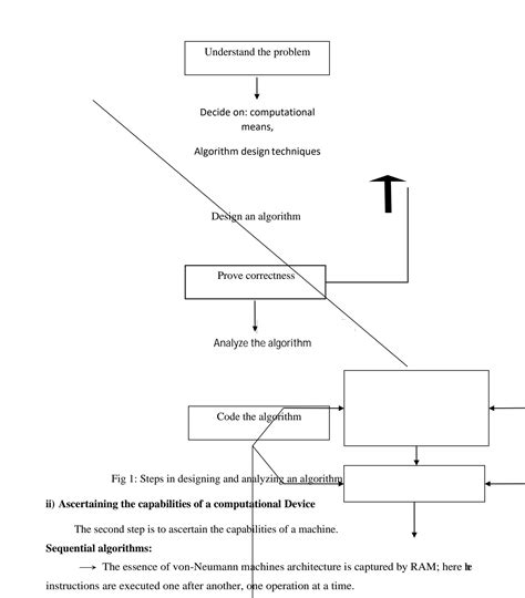 Image result for Problem Solving and Python Programming Notes