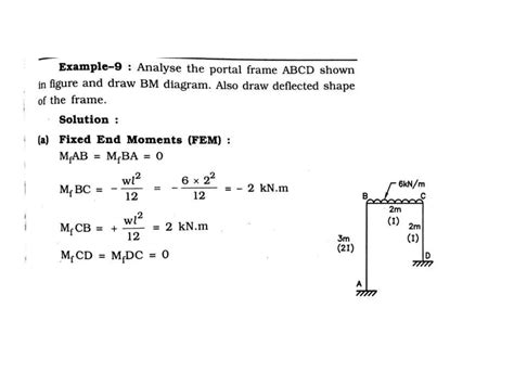 Image result for Slope of Deflection Practical Example