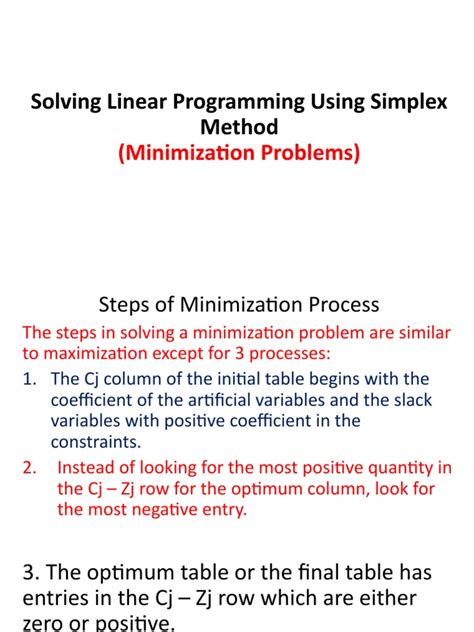 Simplex Method Minimization Problem 的图像结果