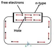 Semiconductors - HPTU Exam Helper