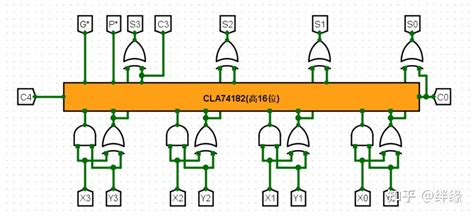 +logism 的图像结果