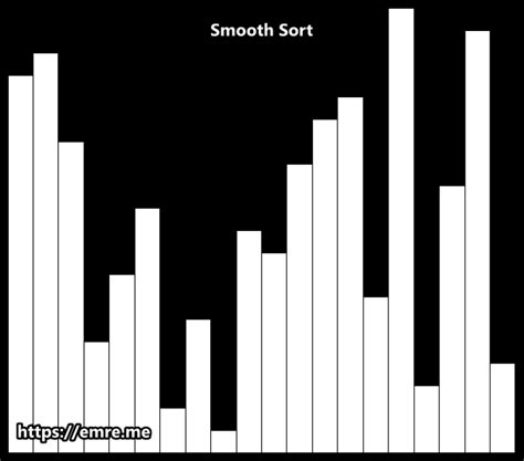 Shell Sorting Algorithm Animation GIF 的图像结果