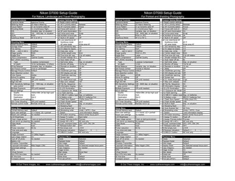 Nikon D7000 Setup 的图像结果