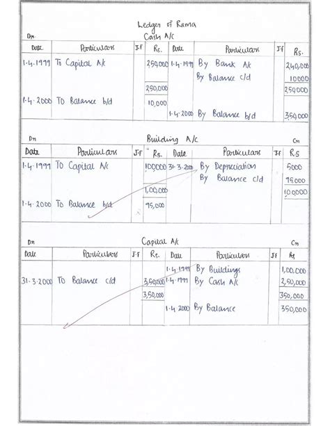Class 12 Accounts Project On Cash Flow Statement 的图像结果