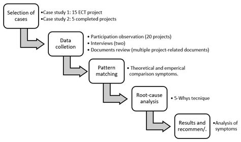 Critical Factors Influencing Early Contract Termination in Public ...