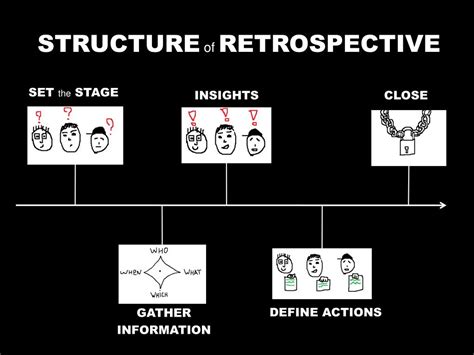 Retrospective Definition Retroactive at Patricia Bouchard blog