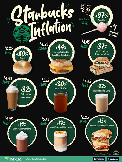 Starbucks Menu 2024 Reviewing Starbucks' 2024 Holiday Menu The Post