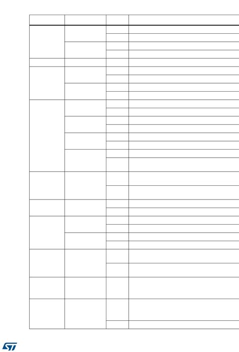STM32 Nucleo-64-P User Manual by STMicroelectronics Datasheet | DigiKey