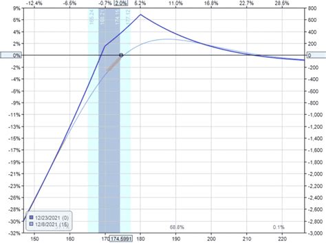 Covered Short Strangle vs Wheel Strategy 的图像结果