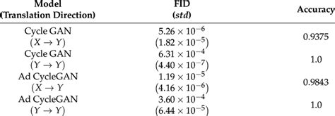 Image result for Fid Score