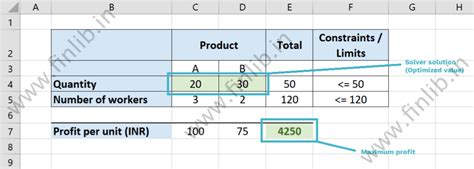 Image result for Solver Example