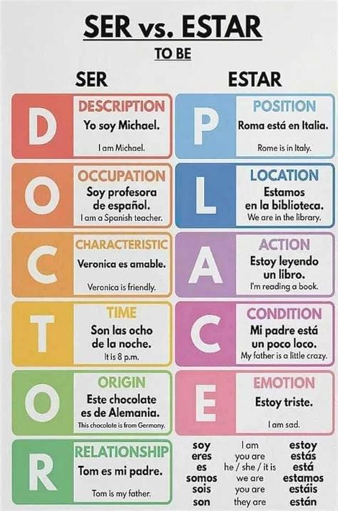 Numbers in spanish – Artofit