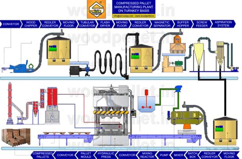 SERVODAY Group Presents Fully Automatic Compressed Wood Pallet ...