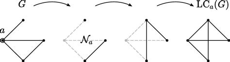 Image result for Complementation Example