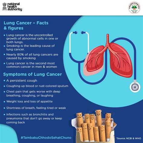 Smoking And Cancer Facts at Donald Zielinski blog