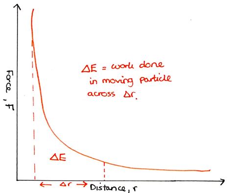 Potential 的图像结果