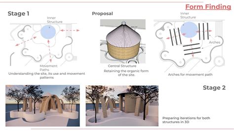 Roofing structure for Cafeteria using Stone Masonry | CEPT - Portfolio